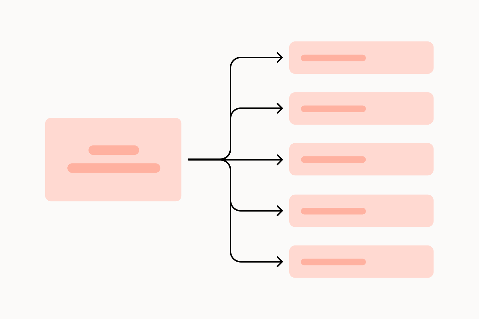 Subscription Off‑boarding