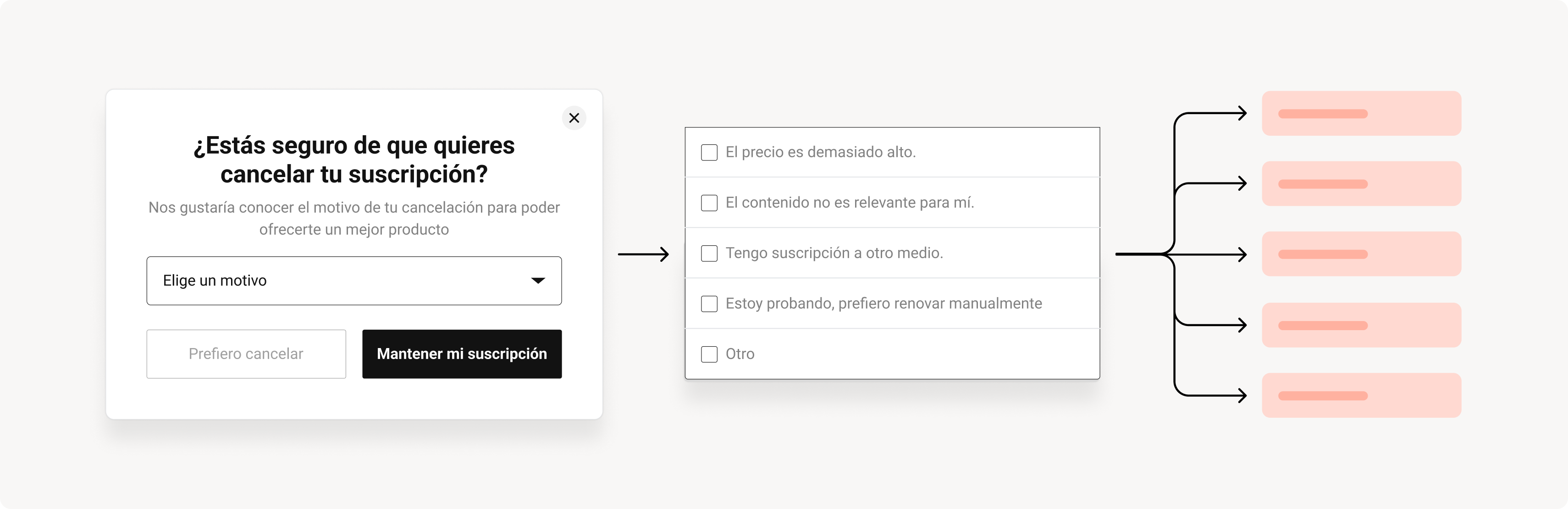 Motivation dropdown with contextual paths
