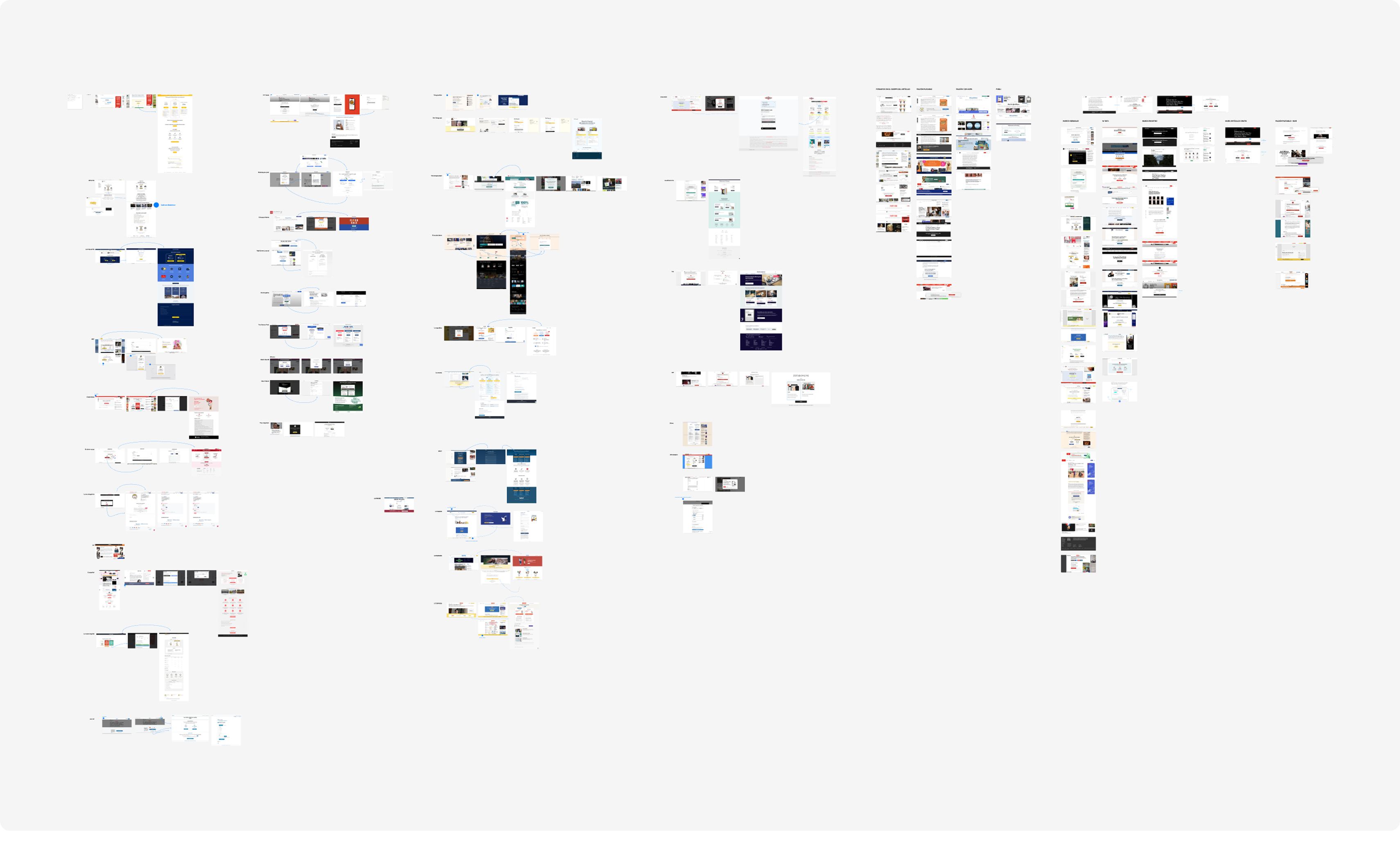 Benchmarking paywalls from major media outlets