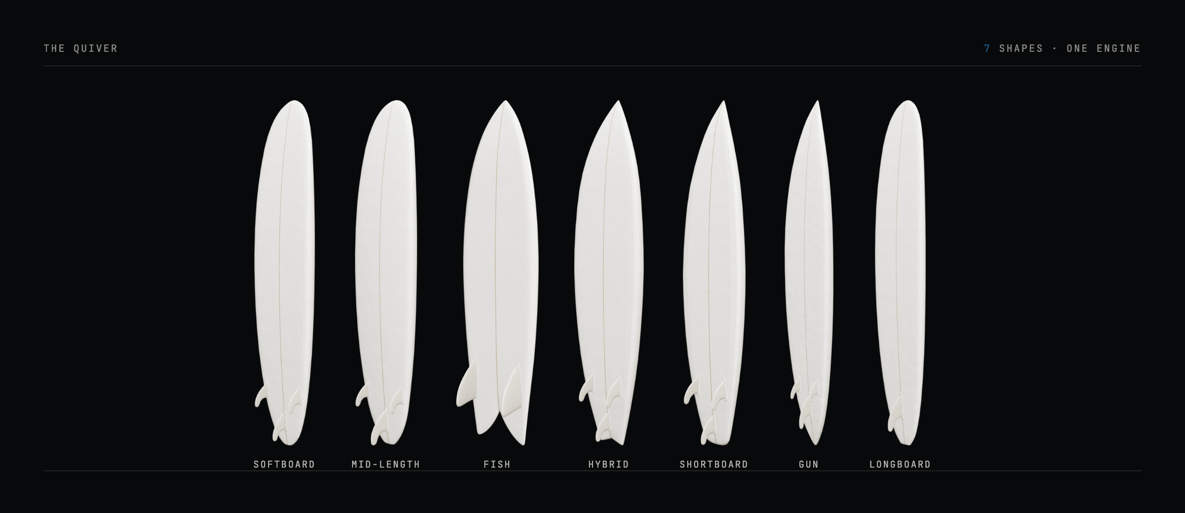 The seven shapes side by side, each at its real relative silhouette