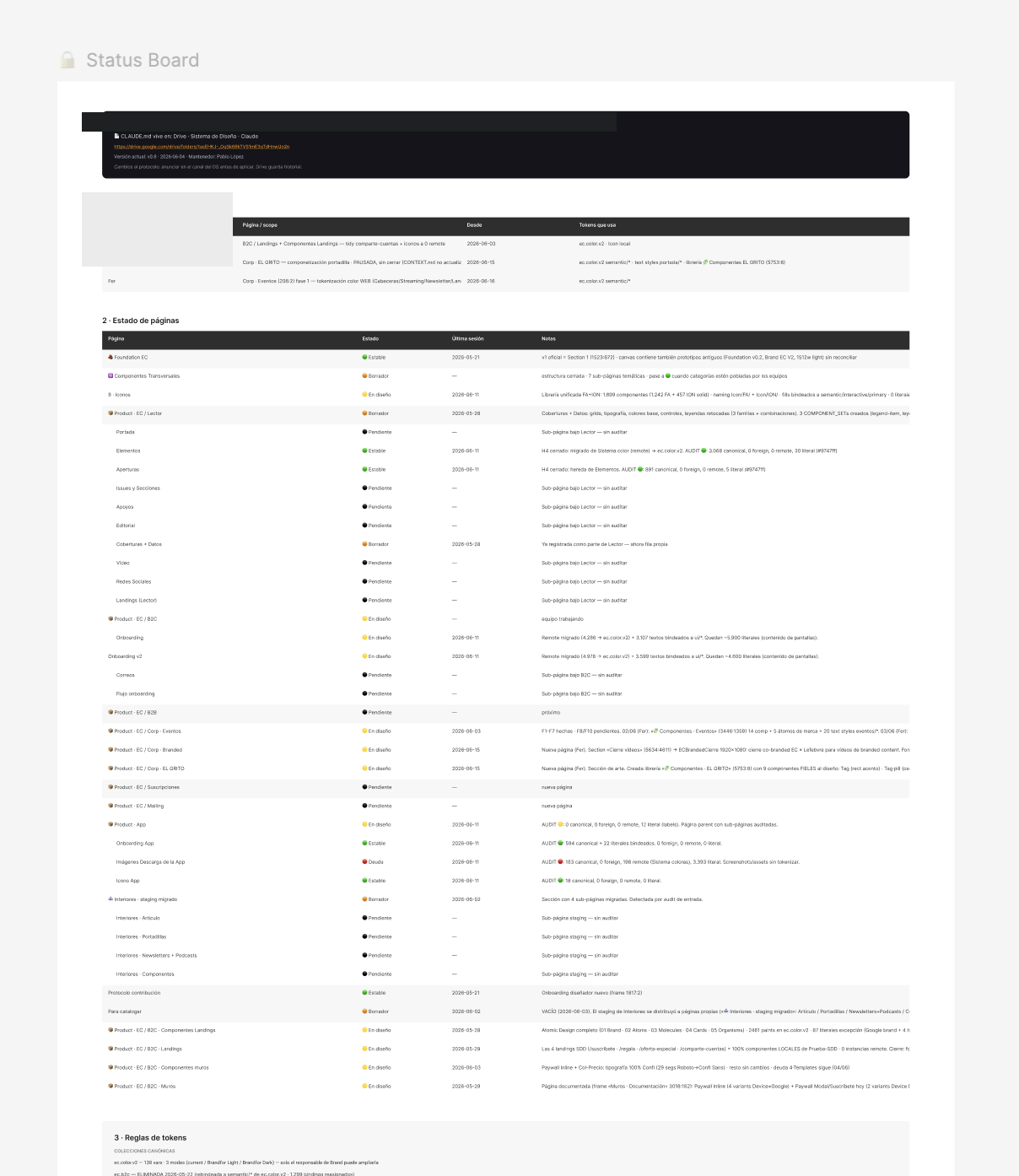 Design system status board — active sessions, page state with traffic lights, and token rules