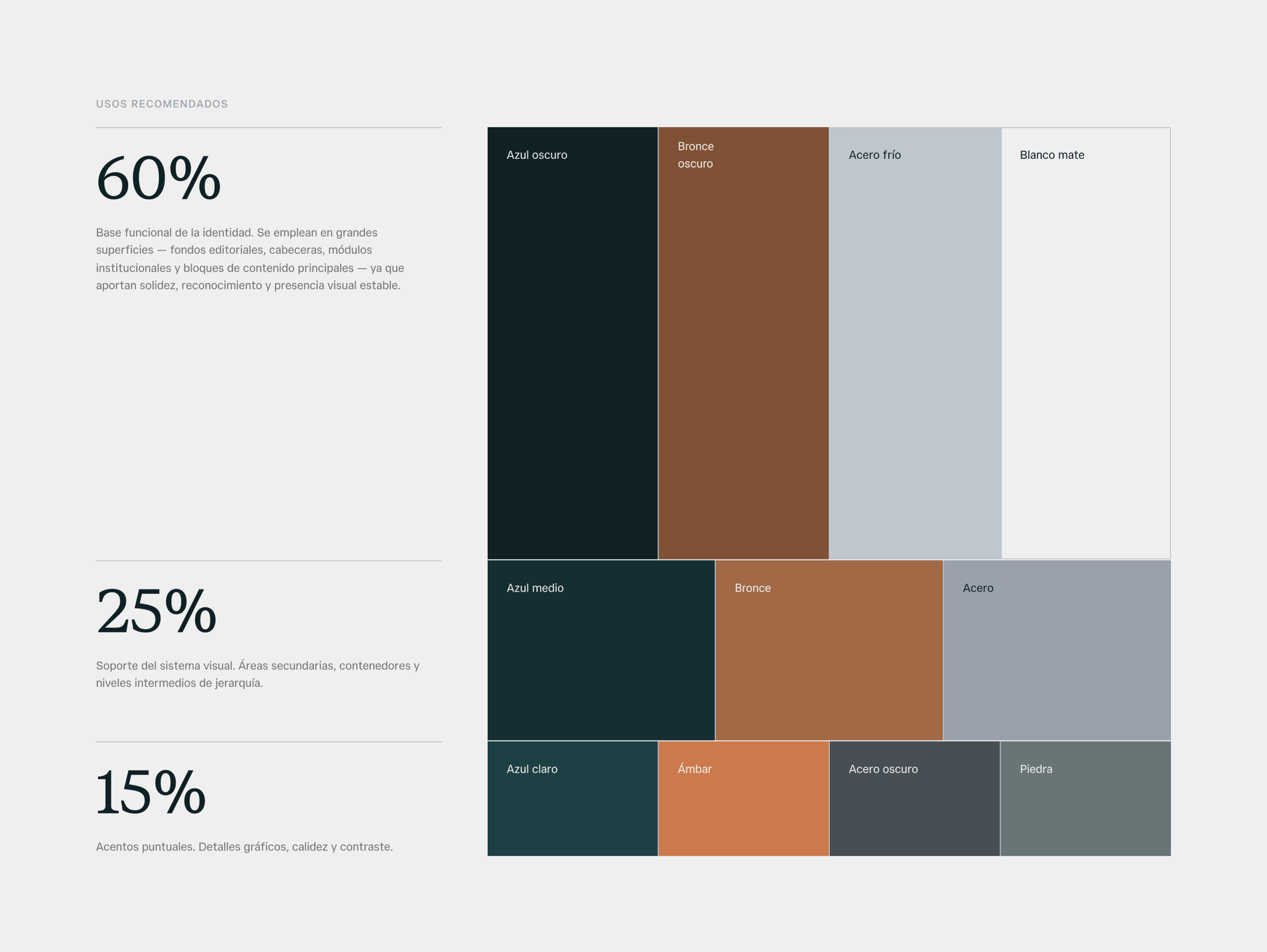 EC color palette proportions — 60/25/15 distribution