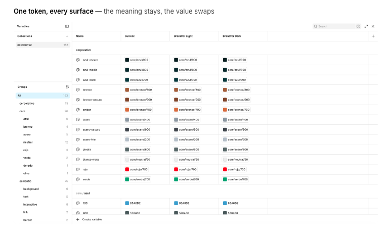 ec.color.v2 — 163 variables mapping brand names to core values across current, Brandfor Light and Brandfor Dark